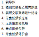 低煙無鹵，核電站用電纜